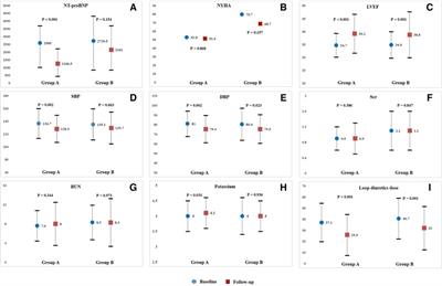 Combined treatment with sacubitril/valsartan plus dapagliflozin in patients affected by heart failure with reduced ejection fraction